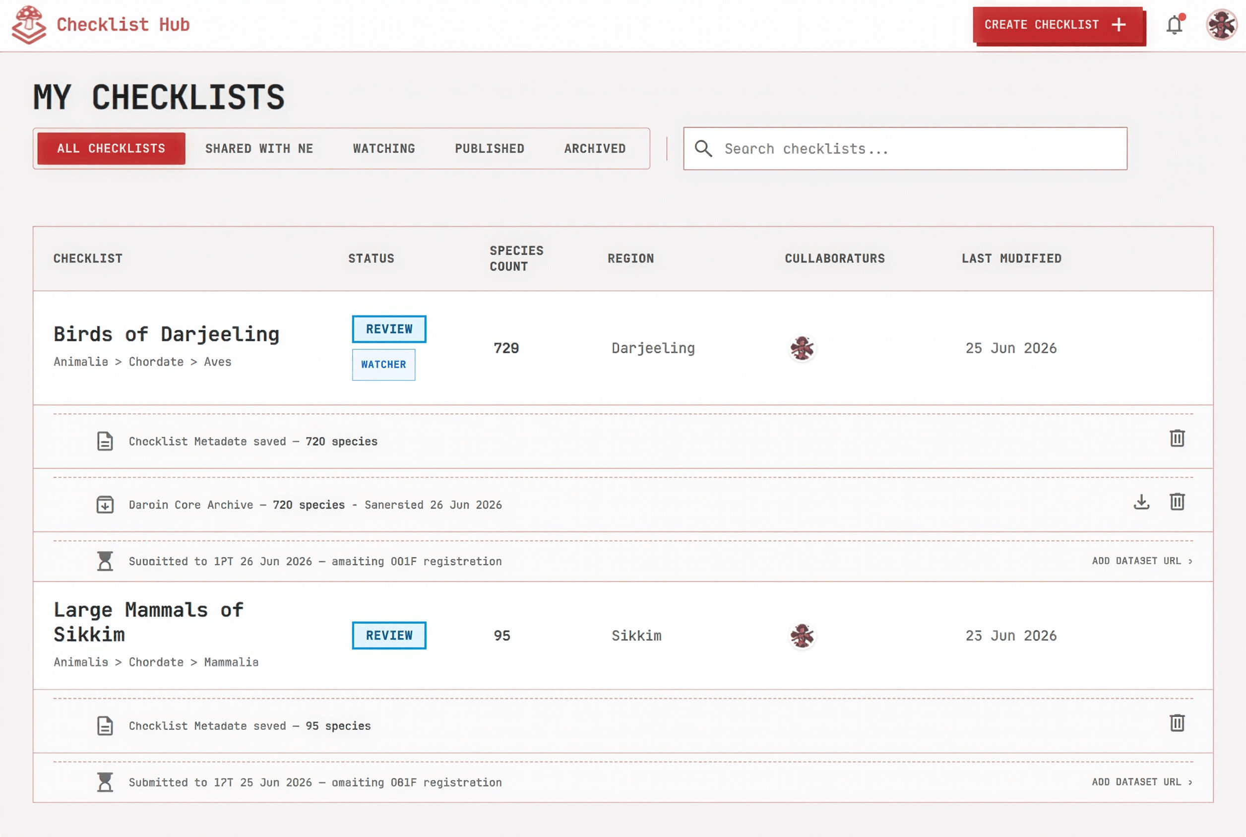 The My Checklists table with status tabs, collaborator avatars, and resume-publish rows